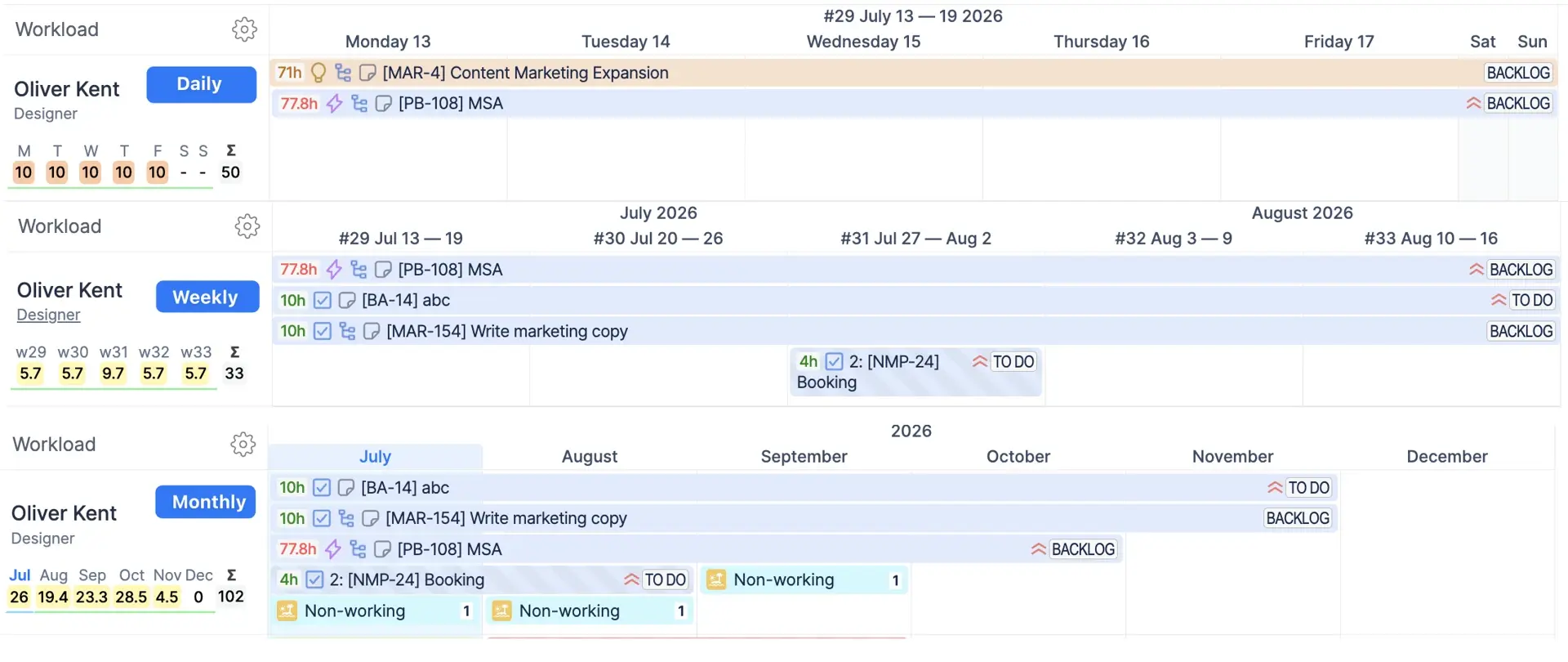 A close crop of two adjacent personal timelines over one week
