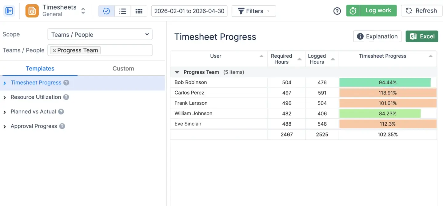 The Progress timesheet for one team for a week, two people short of their required hours highlighted. Replaces the "Simple Timesheet Reports for Jira" image.