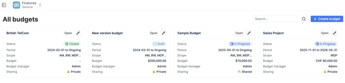 The Finances "All budgets" list with four budgets named after real projects, each showing budget, spent, remaining and a status color. 
