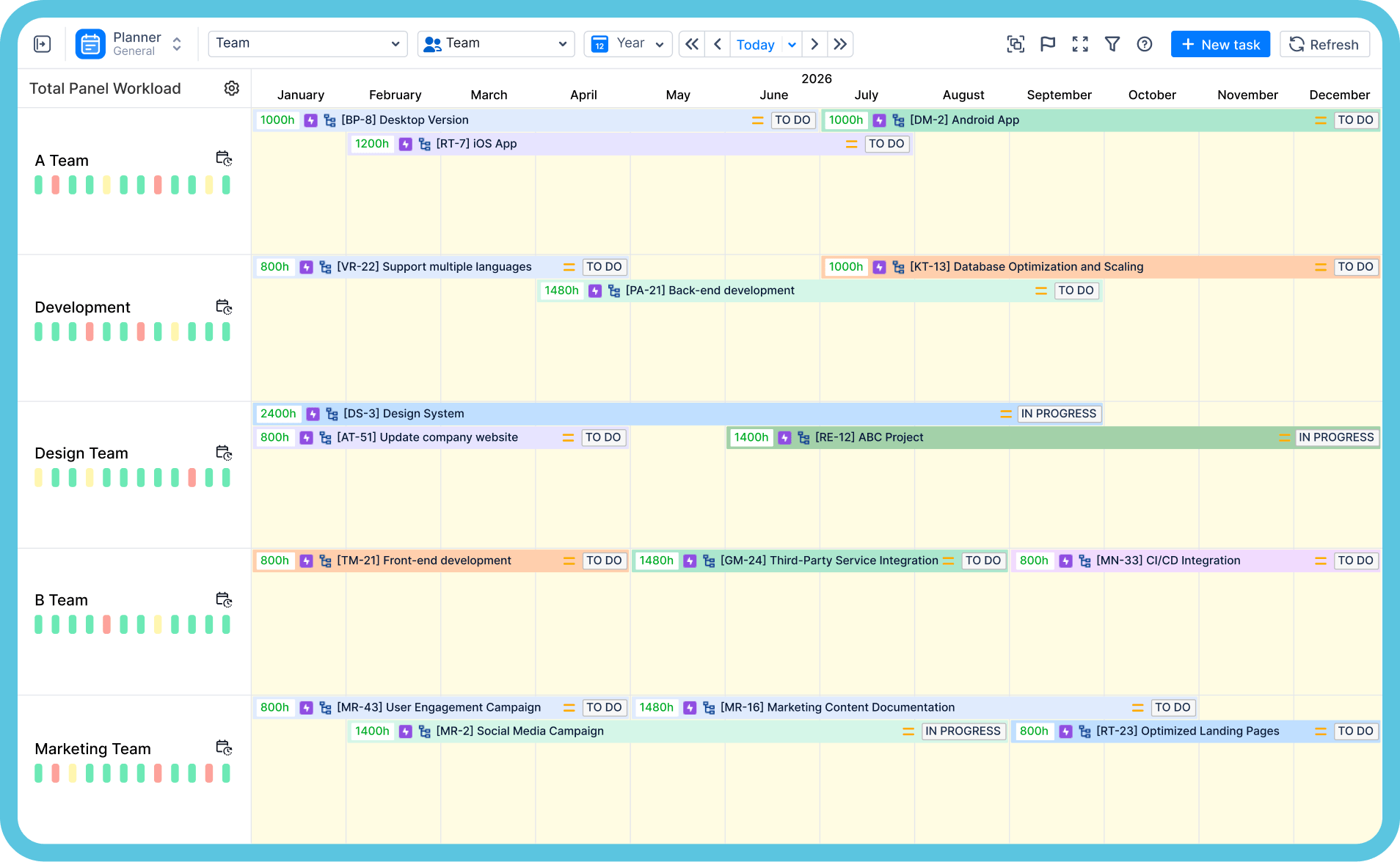 resource management