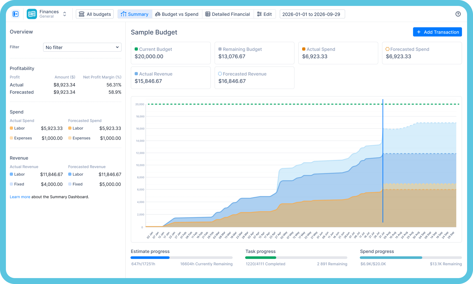 cost tracking