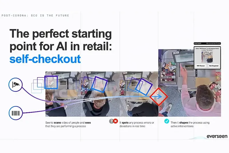 What's next? Product vision and roadmap for reducing loss at POS