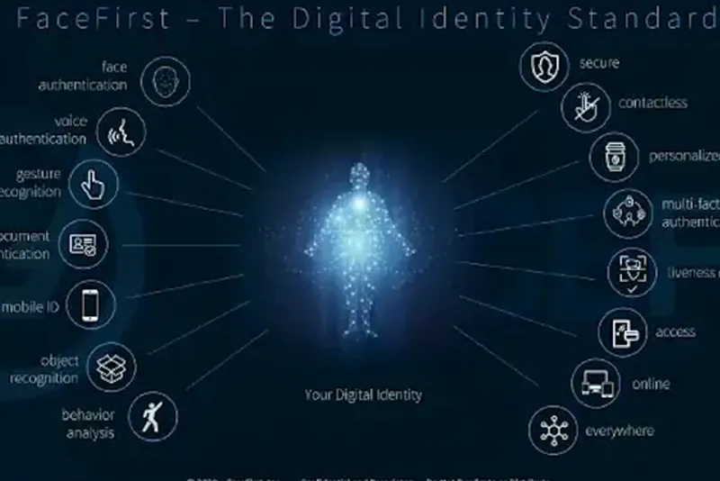 What's next? Product vision and roadmap for digital identity solutions
