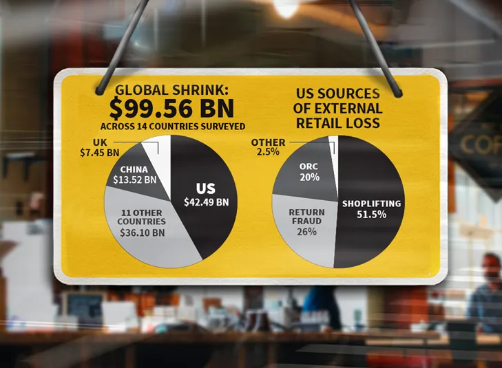 New Study Examines Global Shrink Rates & Drivers