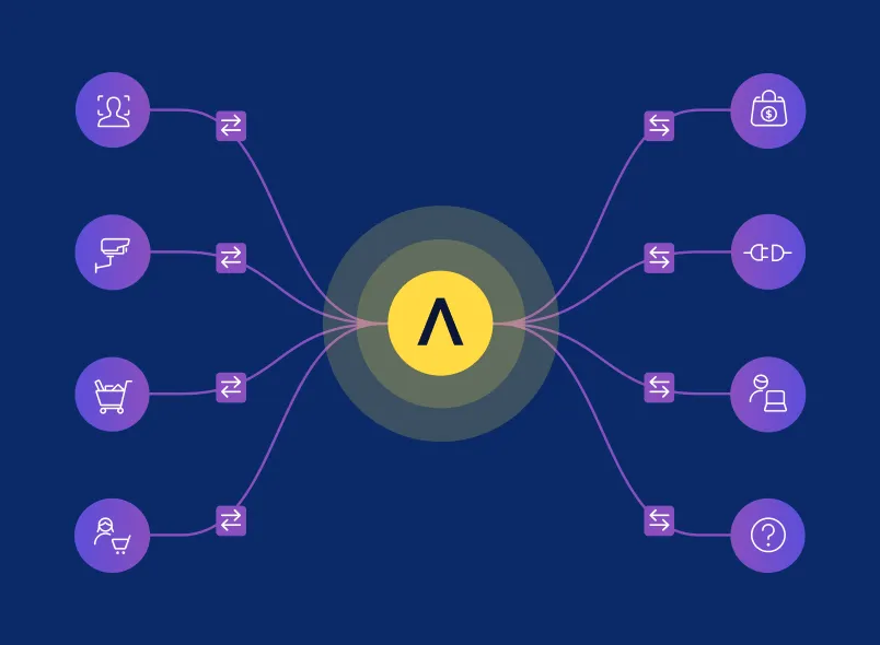 What is the Retail Crime Intelligence Hub?