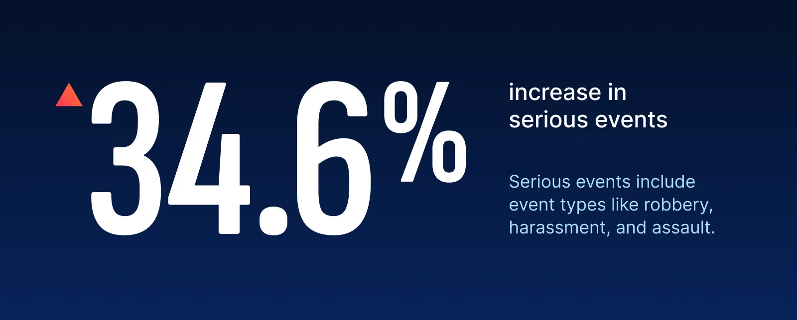 retail safety is a problem in 2025
