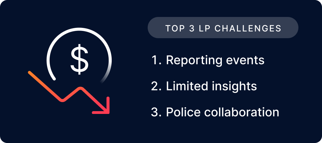 Top loss prevention challenges for US grocery stores