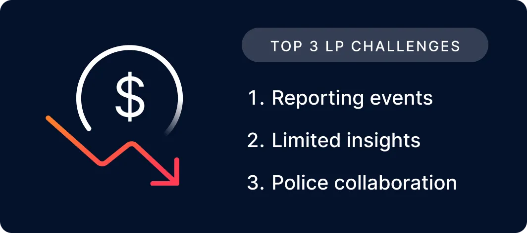 Top loss prevention challenges for US grocery stores