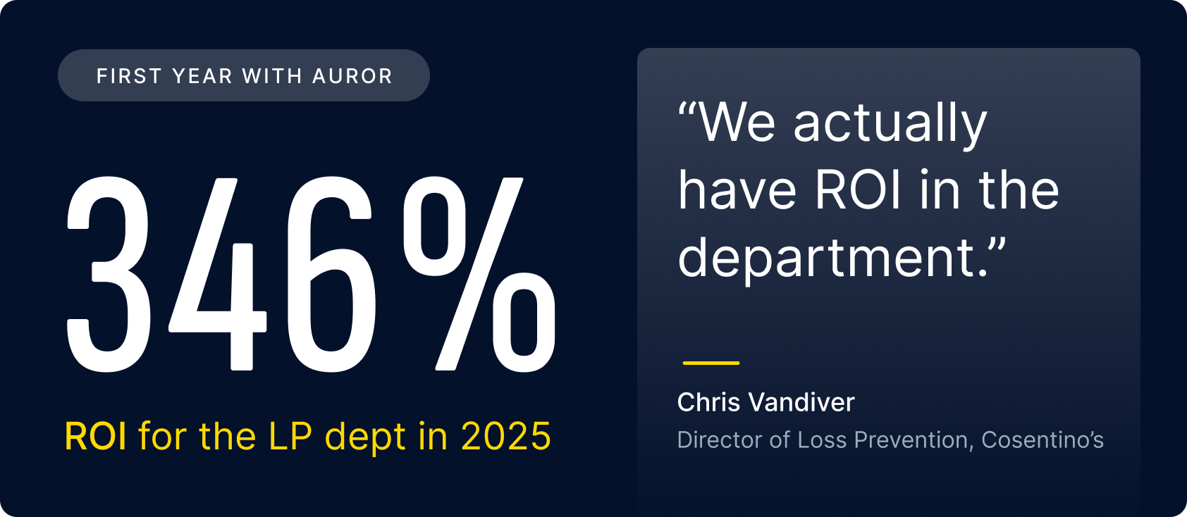 Consentino's Food Stores achieved a 346% ROI after one year on Auror