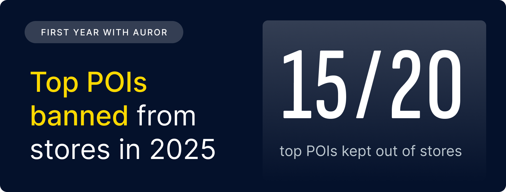 Cosentino's Food Stores helped keep 15 of their top 20 people of interest out of their stores in 2025 with Auror