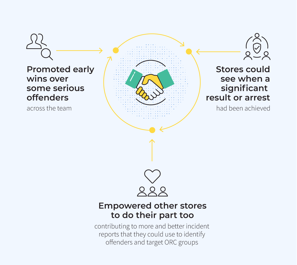 Auror case study Woolworths Grocery