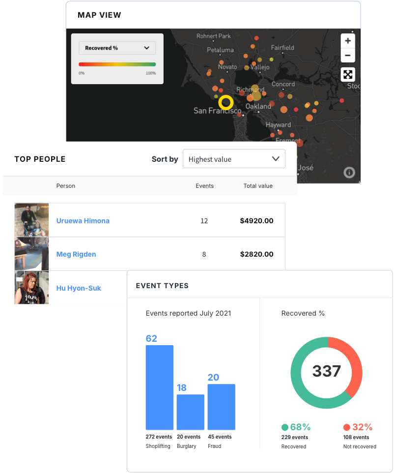 Auror For Pharmacies