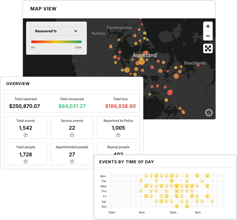 Auror For Shopping Centers