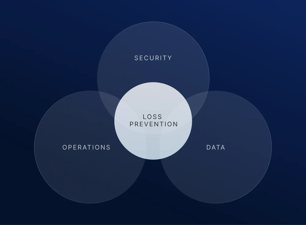 What is loss prevention in retail? A guide to protecting your stores