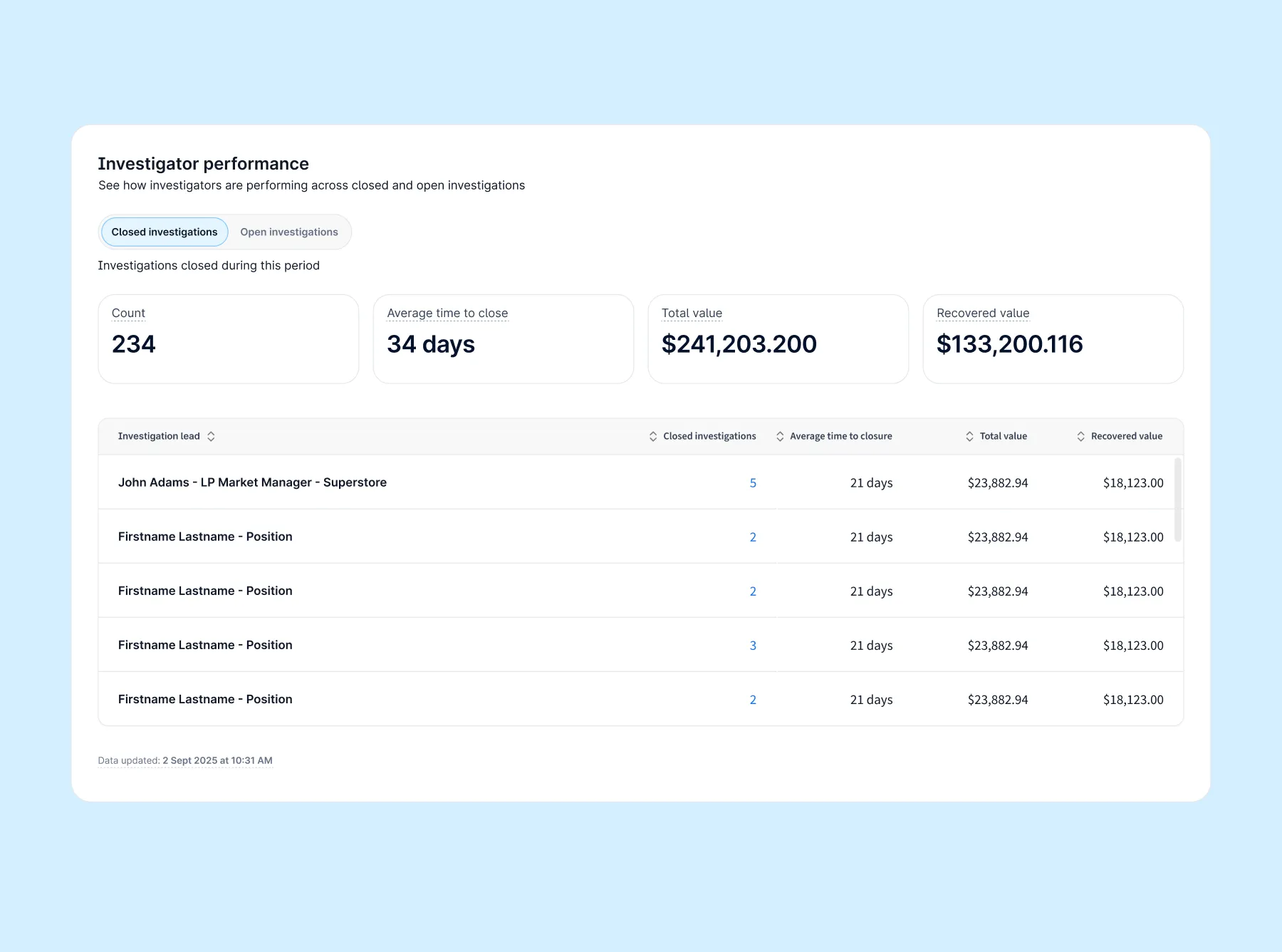 Investigator Performance and Investigation Volume dashboard widgets