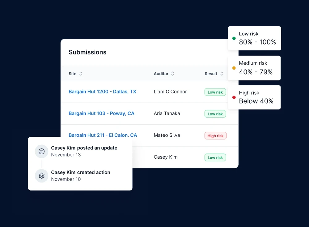 Audits by Auror: rethinking audits to drive better store and safety outcomes 