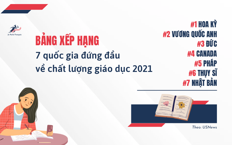 7 quốc gia đứng đầu về giáo dục năm 2021