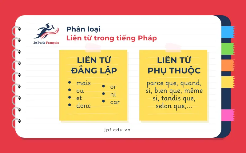 lien-tu-trong-tieng-phap