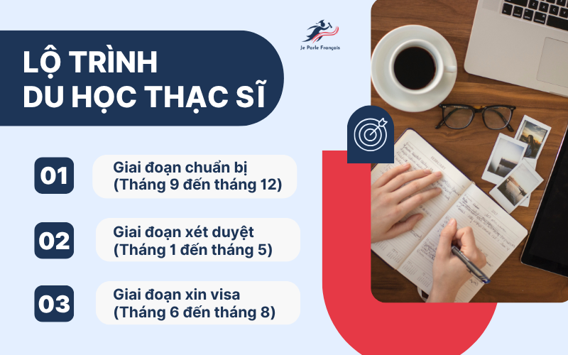 du-hoc-phap-bac-thac-si