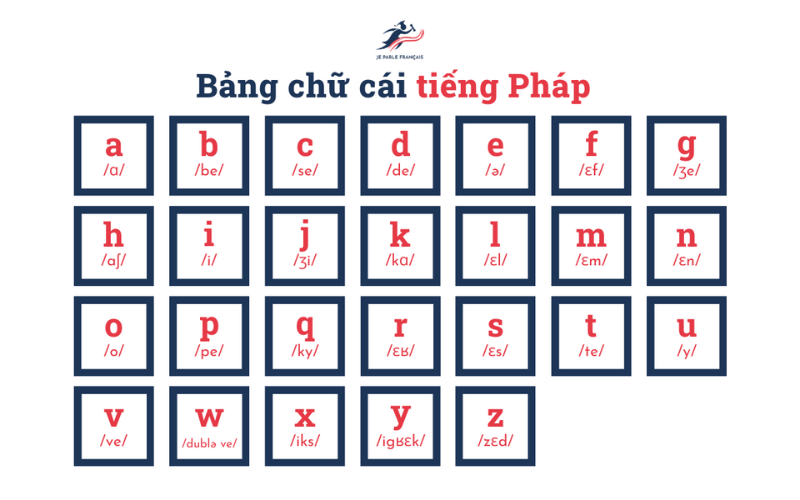 Bảng chữ cái tiếng Pháp phiên âm