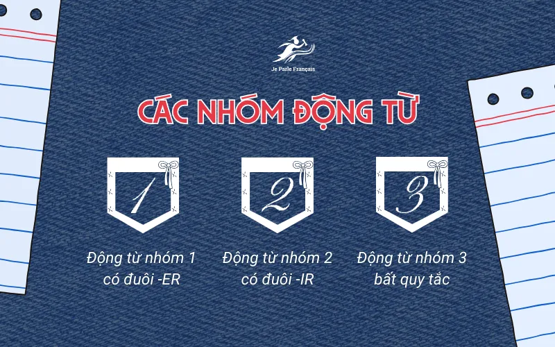 Tìm hiểu các nhóm động từ trong tiếng Pháp