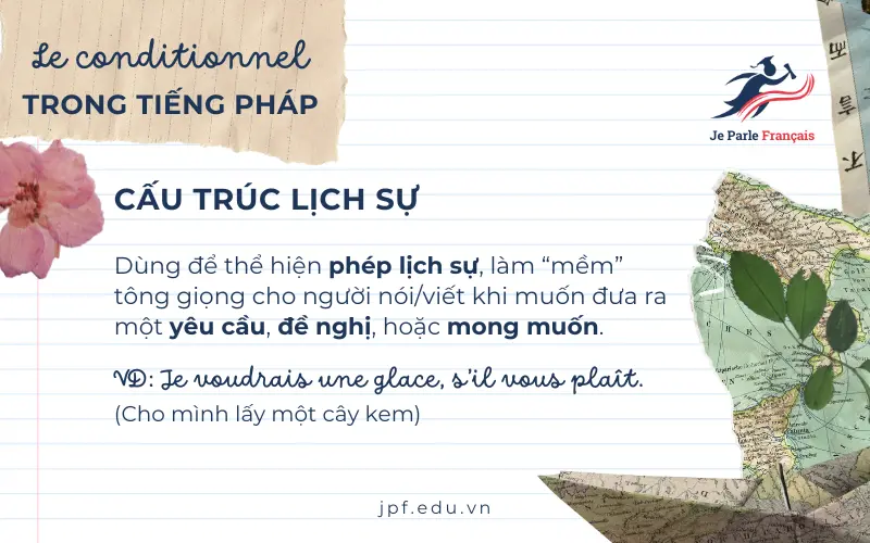 Cấu trúc lịch sự với Le Conditionnel trong tiếng Pháp.
