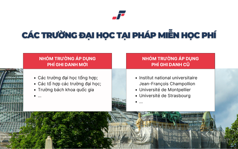 Tổng hợp trường đại học Pháp miễn học phí cho sinh viên