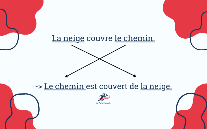 học tiếng Pháp la passive voix thức bị động