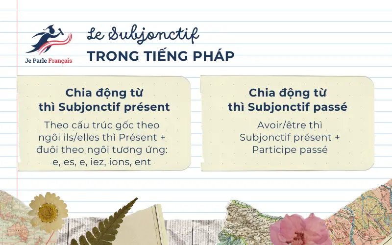 Chia động từ theo Le Subjonctif tiếng Pháp