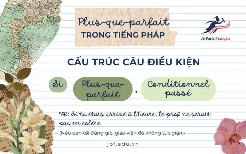 Cấu trúc câu điều kiện có thì Plus-que-parfait trong tiếng Pháp.