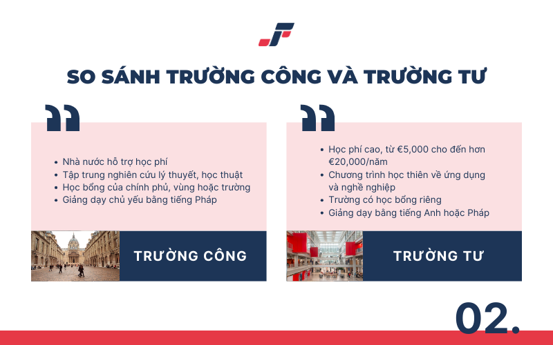 So sánh trường đại học công lập với đại học tư tại Pháp