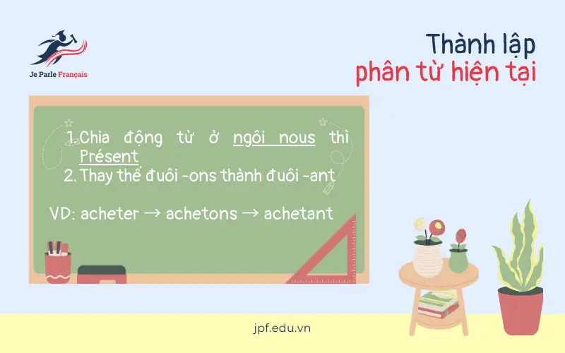 Cách thành lập Participe présent trong tiếng Pháp.