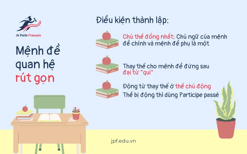 Diễn đạt ngắn gọn hơn với Participe présent trong tiếng Pháp.