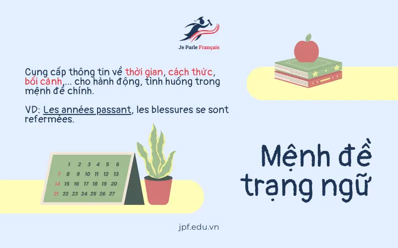 Participe présent trong tiếng Pháp sử dụng như một mệnh đề trạng ngữ.