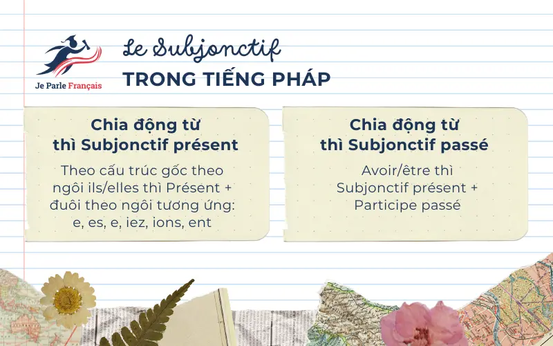 Chia động từ theo Le Subjonctif trong tiếng Pháp