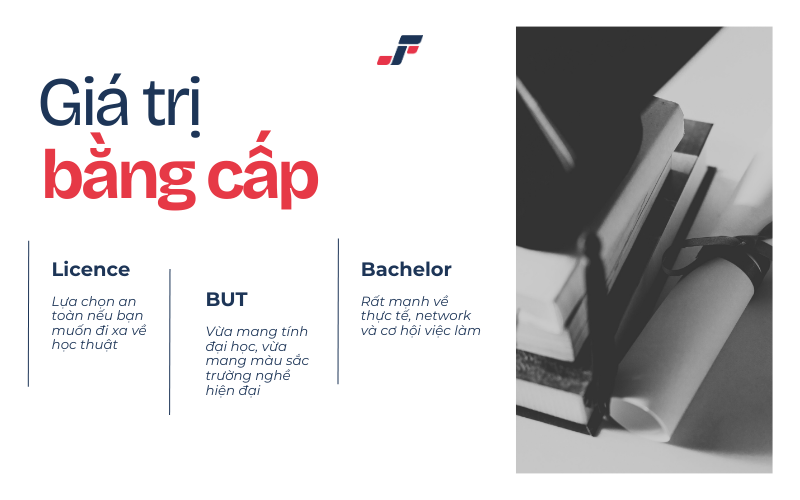Giá trị của các văn bằng Licence, BUT và Bachelor?