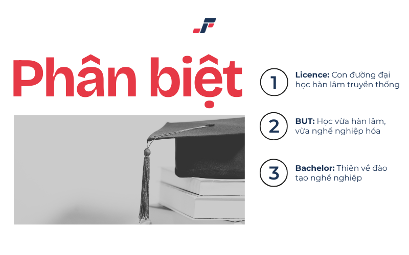 Sự khác nhau giữa Licence, BUT, Bachelor