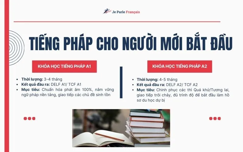 Khoá học tiếng Pháp cho người mới bắt đầu tại JPF