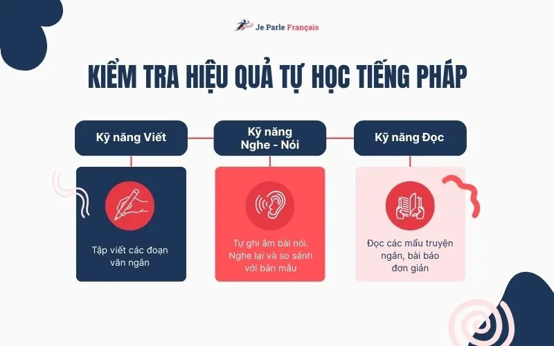 Làm thế nào để biết bạn đang tự học tiếng Pháp hiệu quả?