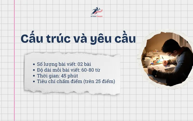 Nắm chắc cấu trúc của bài viết A2