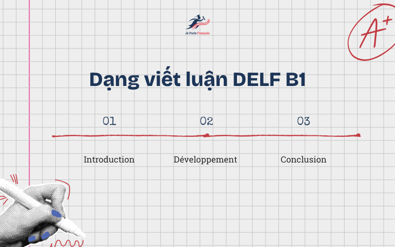 Bố cục bài luận DELF B1