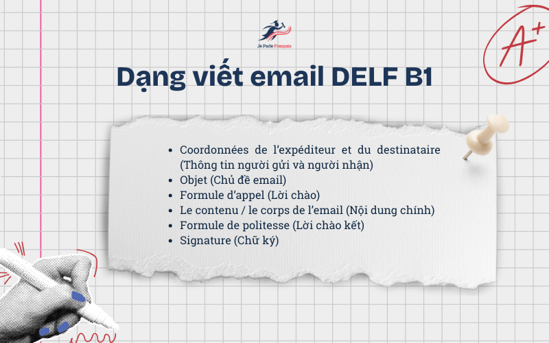 Cách viết email chuẩn bài viết DELF B1