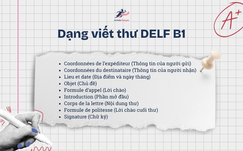 Bố cục dạng bài viết thư chuẩn DELF B1