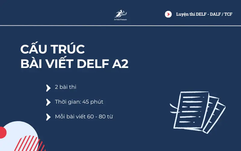 Bài thi viết DELF A2 bao gồm những phần nào?