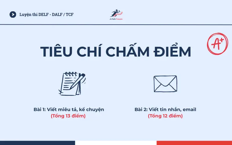 Tiêu chí chấm điểm bài thi viết DELF A2