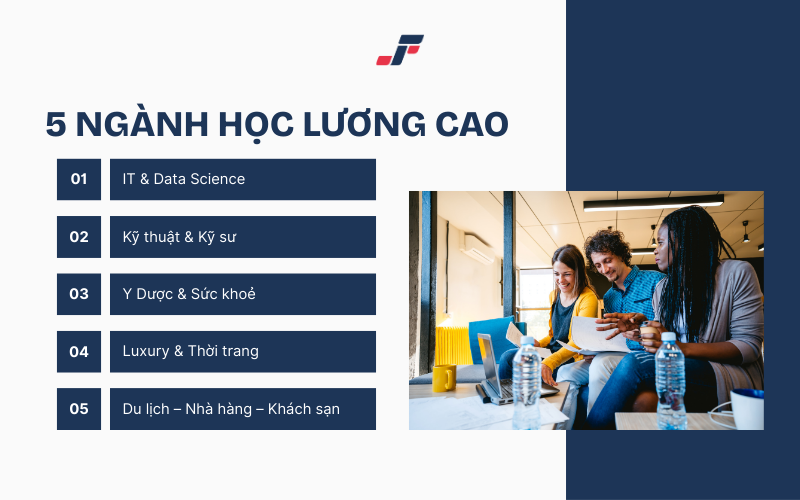 Top 5 Ngành Lương Cao Tại Pháp