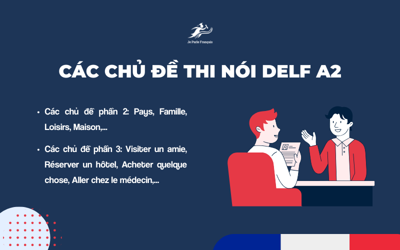 Một số chủ đề thường gặp trong đề thi nói A2 