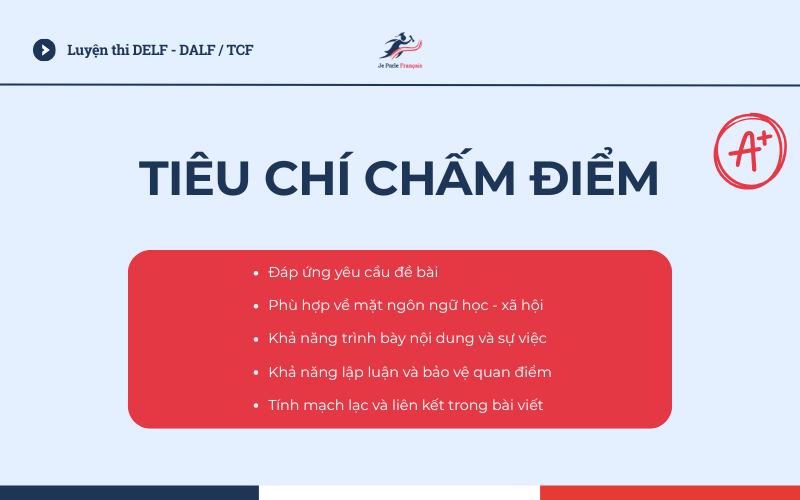 Những tiêu chí khi chấm bài viết DELF B2