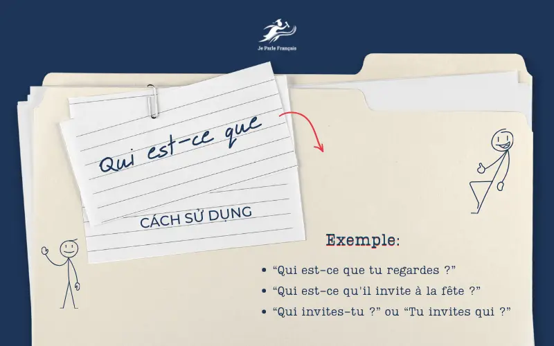 Cấu trúc Qui est-ce que được dùng như thế nào?