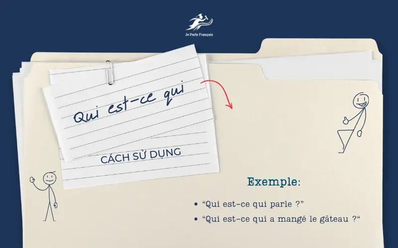 Qui est-ce qui đóng vai trò là chủ ngữ trong câu